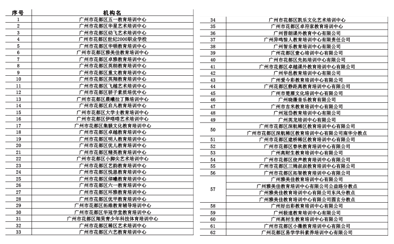 146家機構名單-1