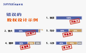 怎么合理分配股權？